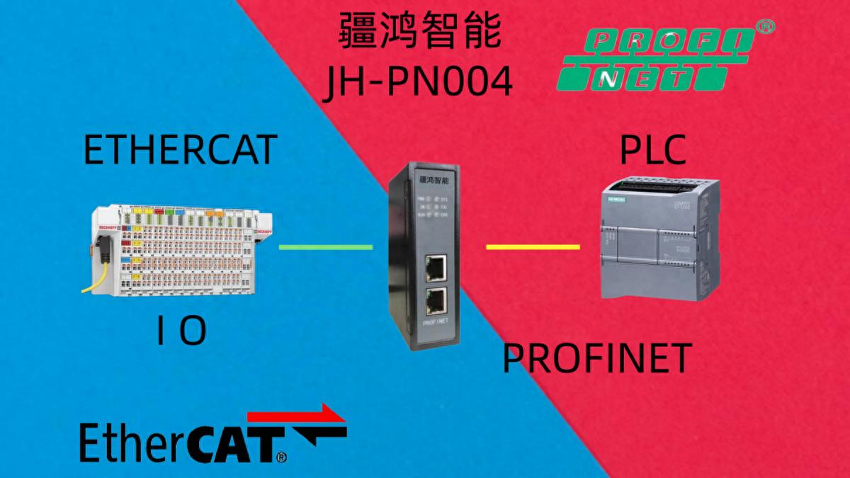 PROFINET转EtherCAT网关让“水火不容”的设备在物流线上握手狂奔