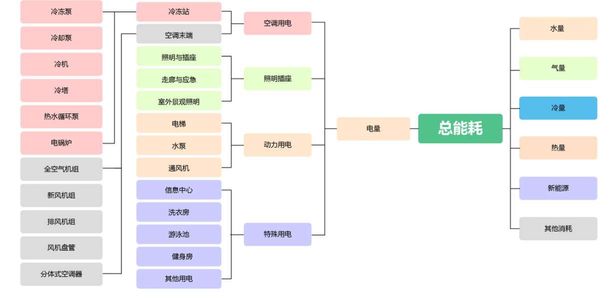 政策倒計時：重點用能單位必須安裝能耗監(jiān)測系統(tǒng)，你準(zhǔn)備好了嗎？