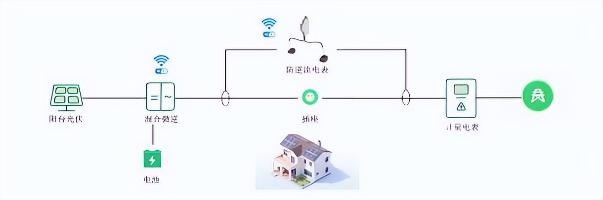 通信