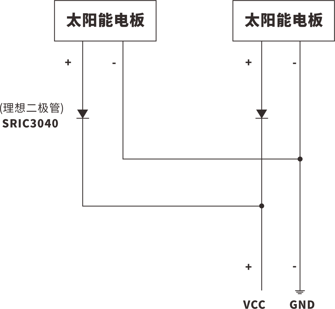 光伏