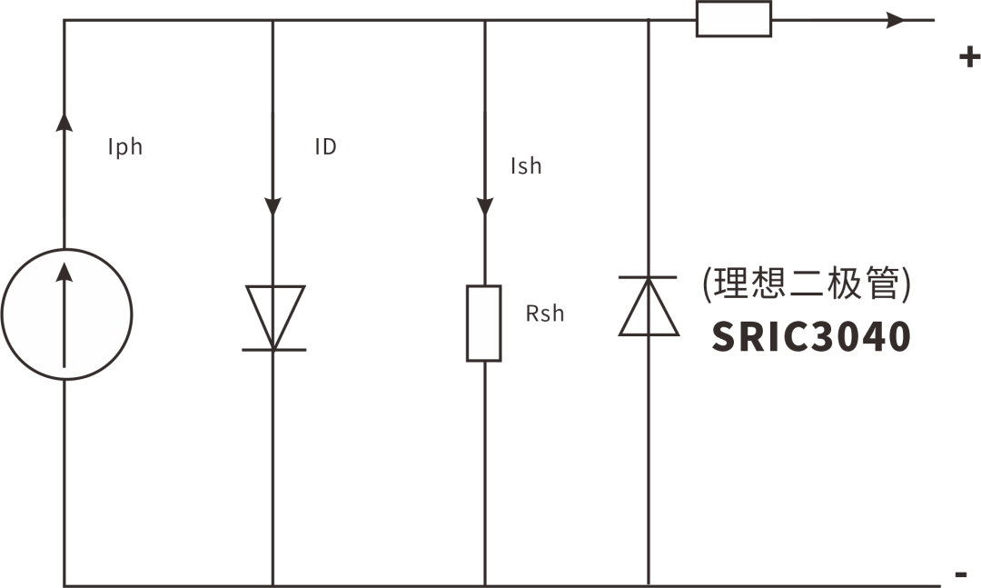 光伏