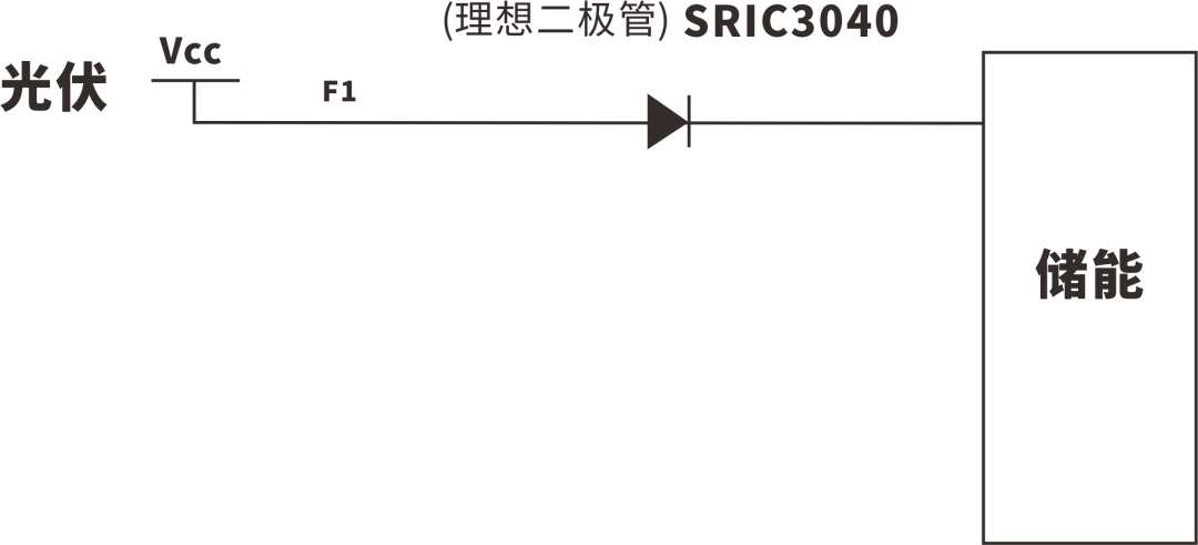 光伏