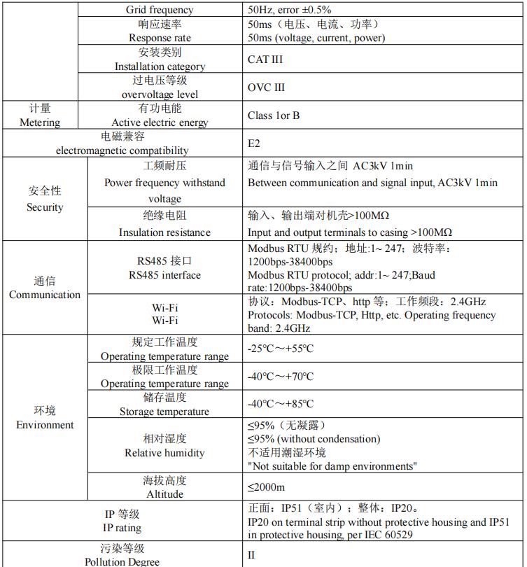 通信