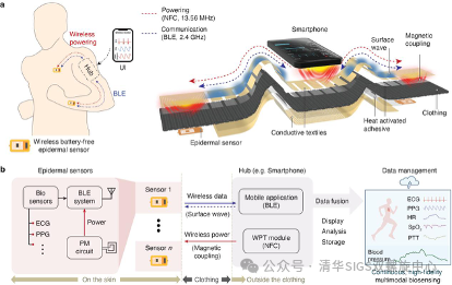 清華大學(xué)深圳國(guó)際研究生院：在無(wú)線無(wú)源生理傳感網(wǎng)絡(luò)領(lǐng)域取得新進(jìn)展