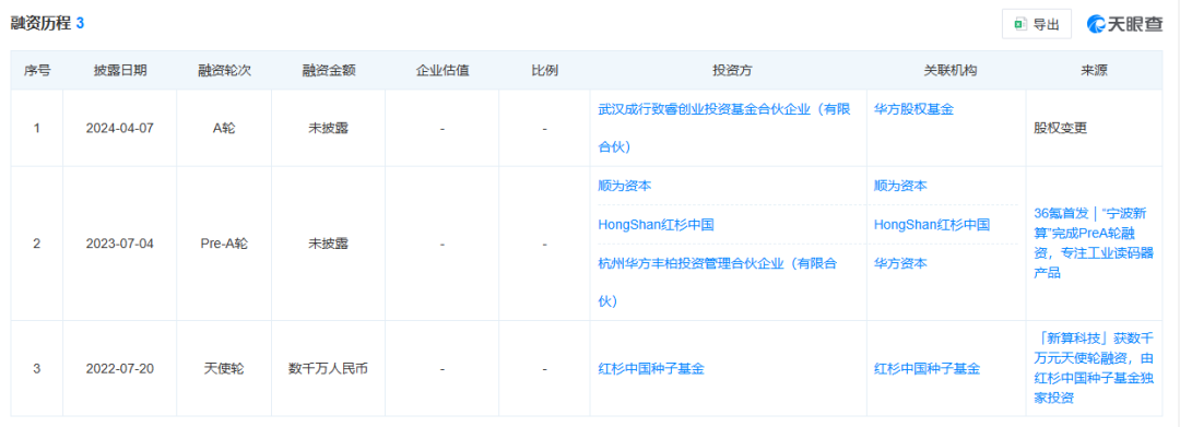 紅杉&amp;小米聯(lián)合投資的寧波傳感器公司，再獲<b class='flag-5'>新一輪</b>融資，填補(bǔ)國(guó)產(chǎn)空白！