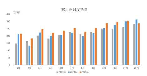 智能驾驶