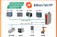 EtherNet/IP转Profinet 塔讯TX181工业网关助力玻璃退火窑工业自动化升级