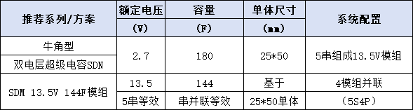 超级电容