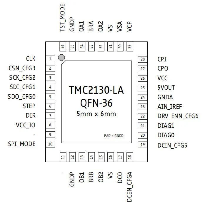 IC