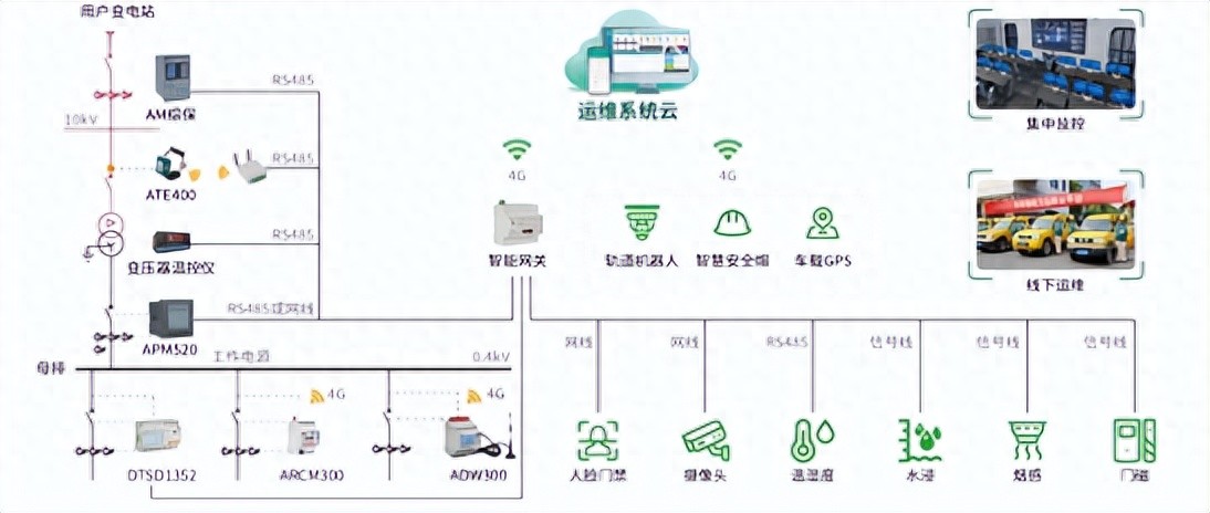 以前靠经验“猜”，现在靠AI“算”——电力运维进入“预见时代”