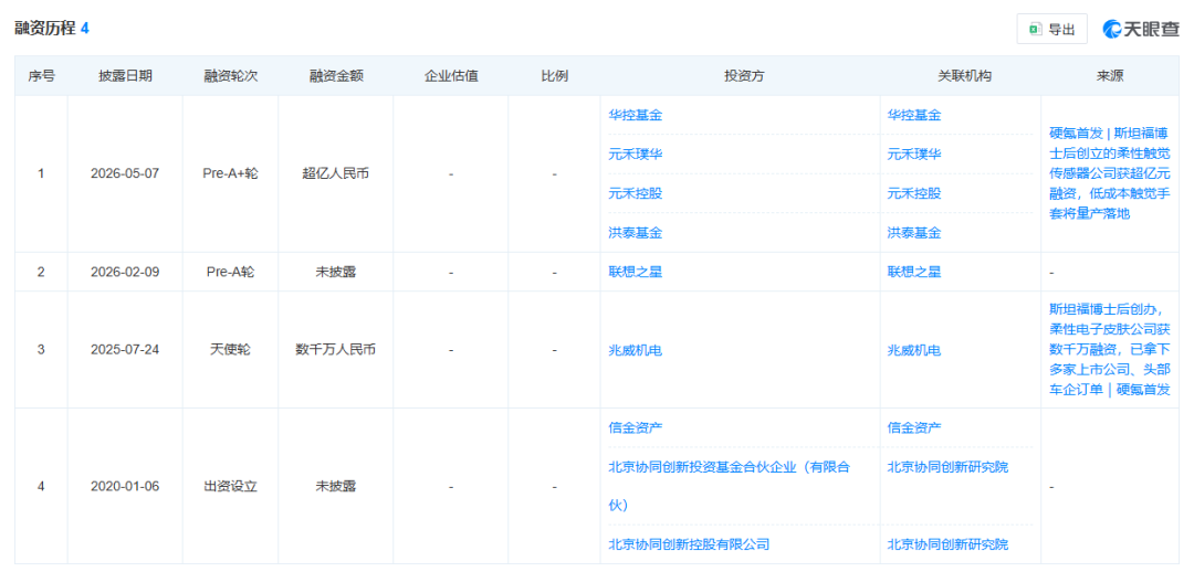 北京柔性觸覺傳感器初創(chuàng)<b class='flag-5'>企業(yè)</b>途見科技，斬獲<b class='flag-5'>億元</b><b class='flag-5'>融資</b>