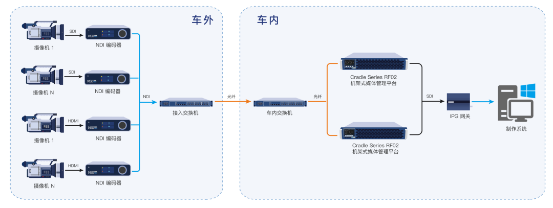 转播
