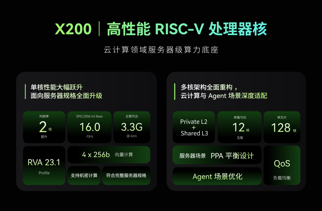 面向云计算领域：进迭时空第三代高性能 RISC-V 处理器核 X200 研发完成，性能大幅跃升