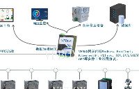 網關實現DNP3電表數據采集與Modbus協議轉換項目案例