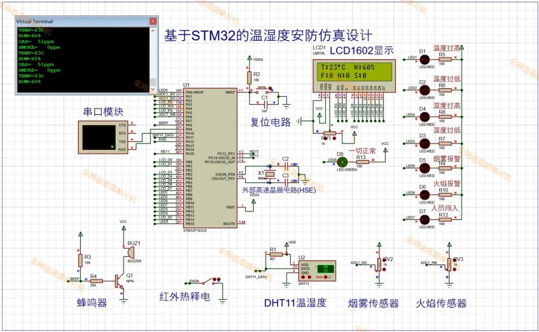 STM32