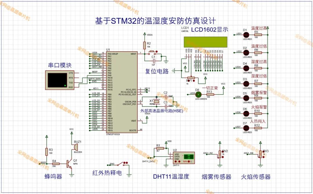 STM32