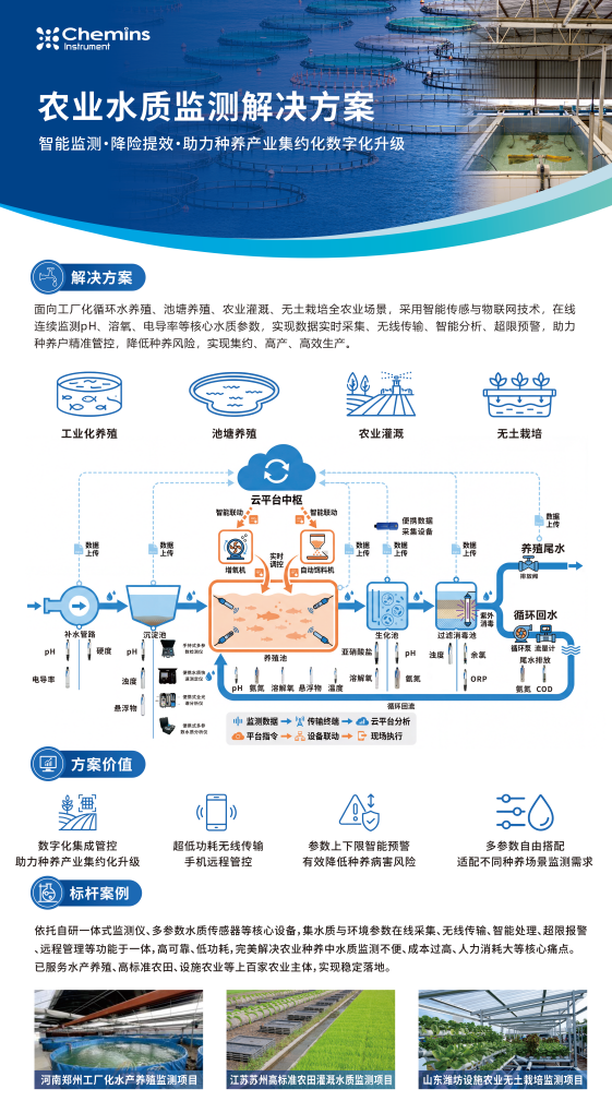 监测系统