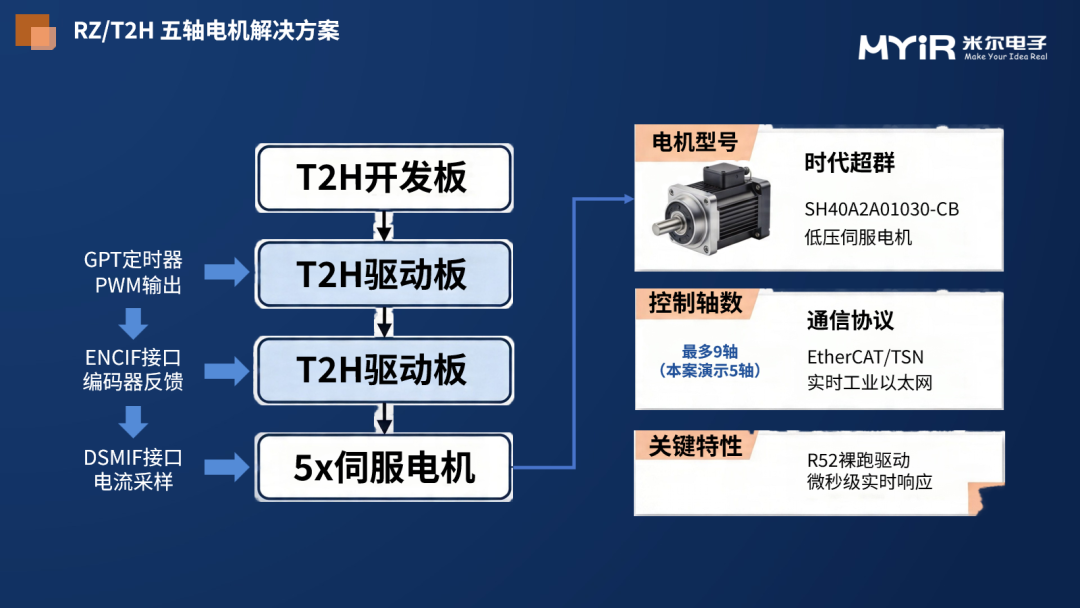 核心板