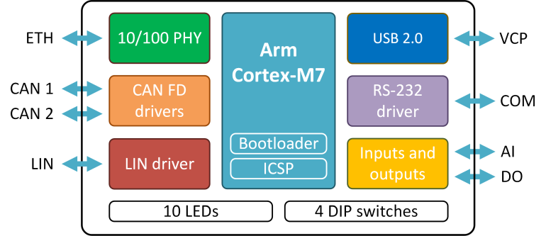 28197aca-4ac3-11f1-ab55-92fbcf53809c.png