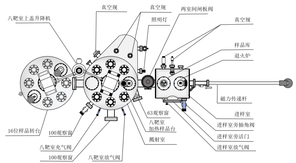 仪器