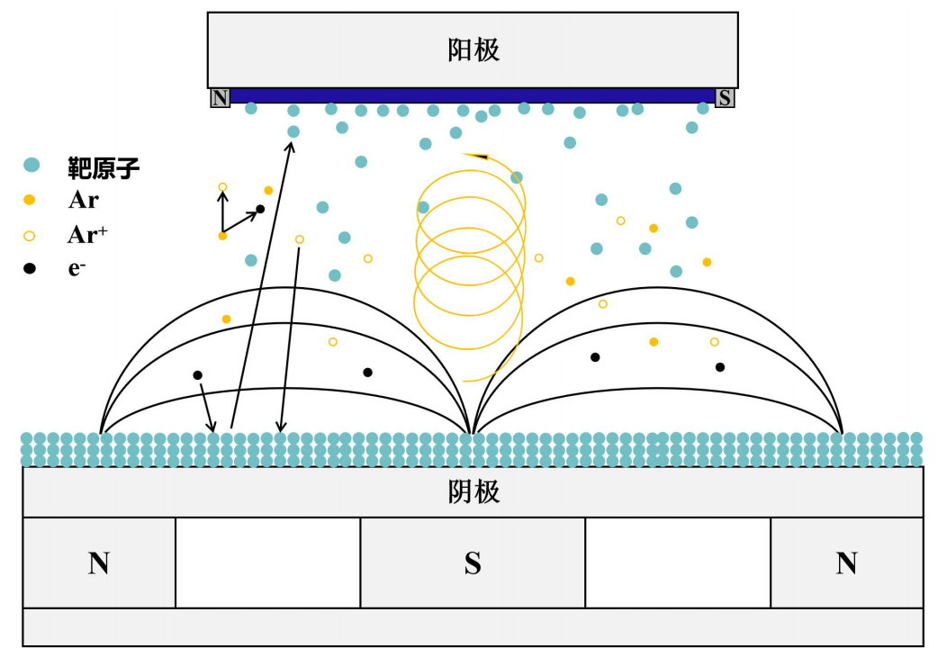 仪器