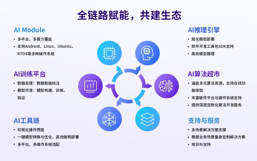 移远通信