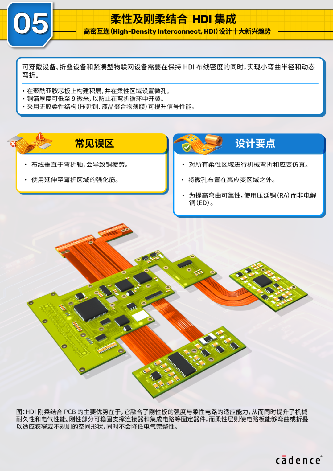 pcb