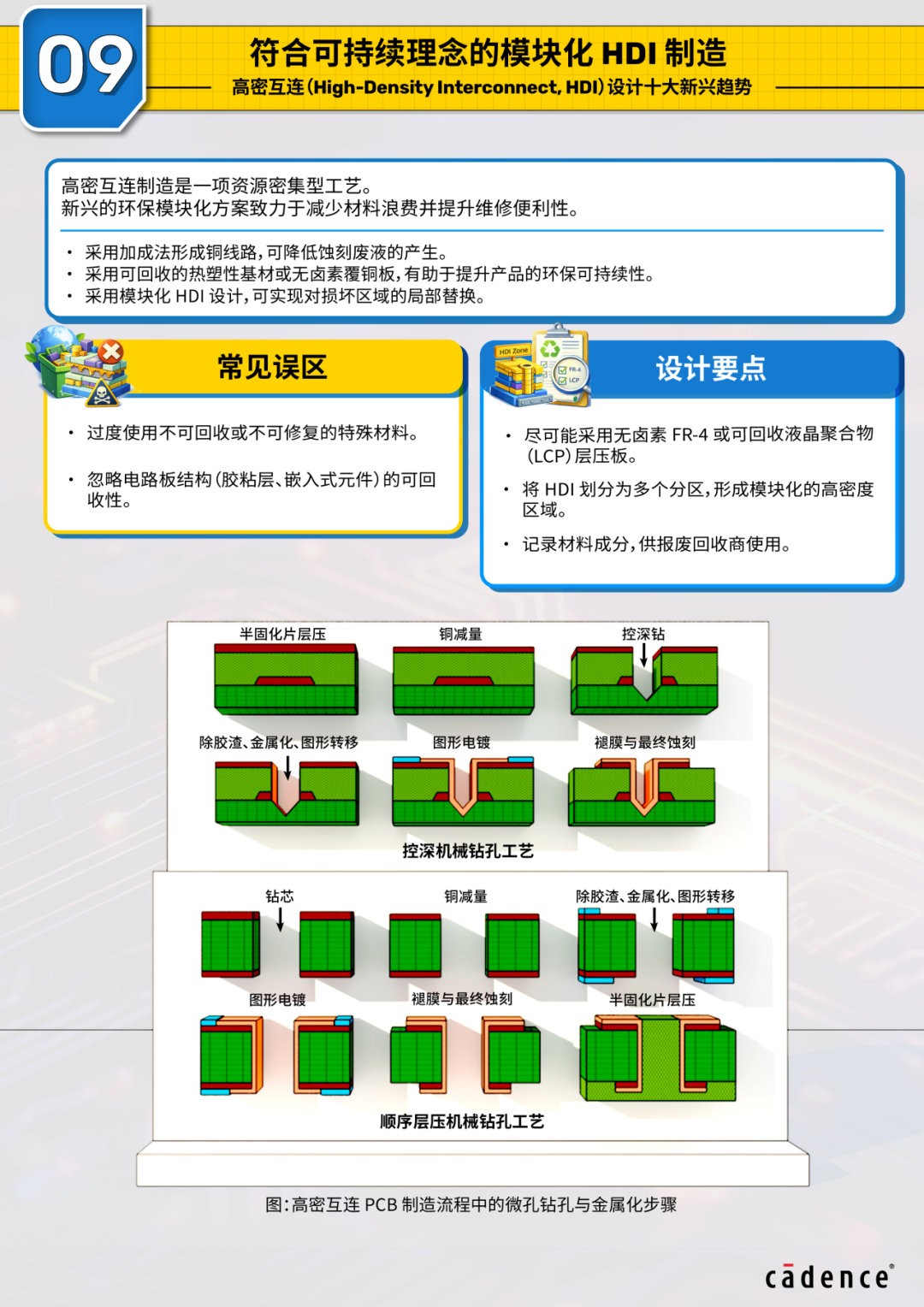 pcb