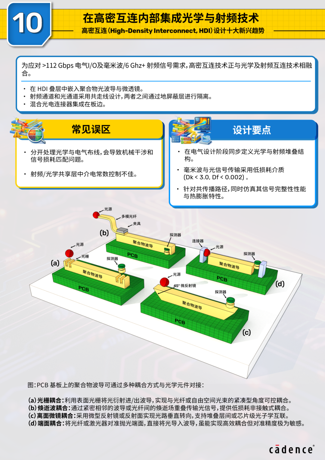 pcb