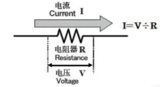 什么是采樣電阻？采樣電阻有哪些類型？毫歐電子為<b class='flag-5'>您</b>講解