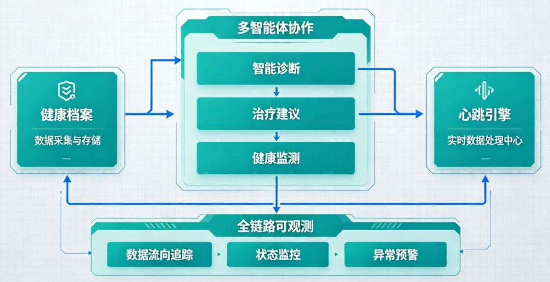 WiseClaw 2.0 重磅登場：雙引擎驅(qū)動，構(gòu)建可運(yùn)營、可治理的醫(yī)療 AI 新底座