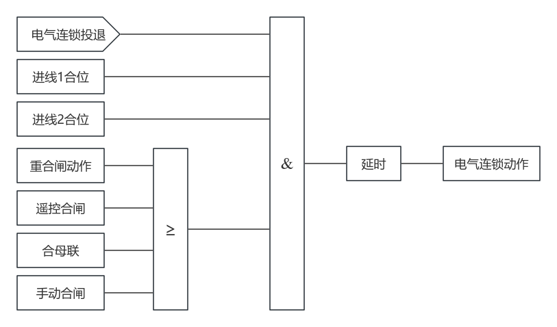 配电