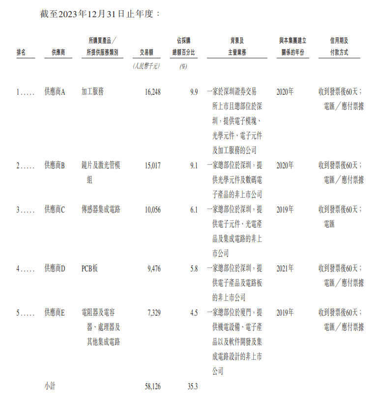 wKgZPGoBPgCATlB_AAJgDNo09RQ359.png