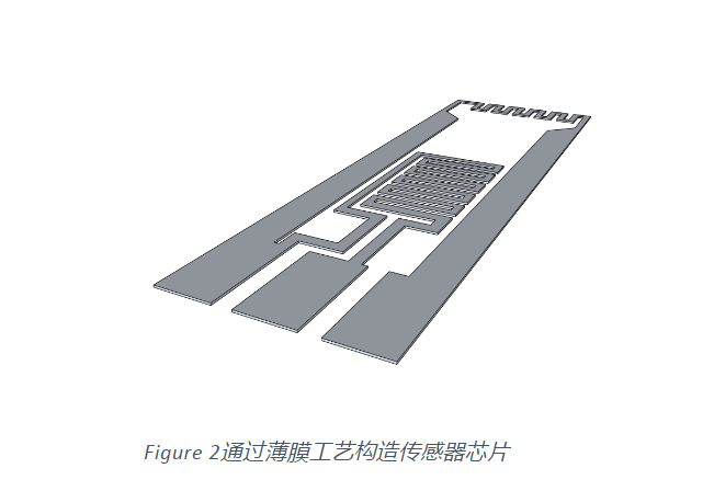 控制器