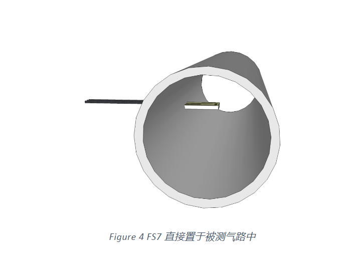 控制器