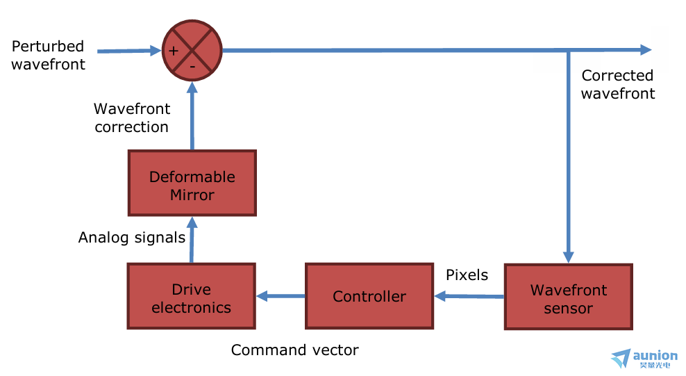 wKgZO2oBof6Ac-cVAAC8ma8YW7E282.png