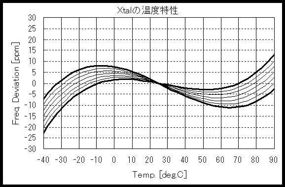 爱普生