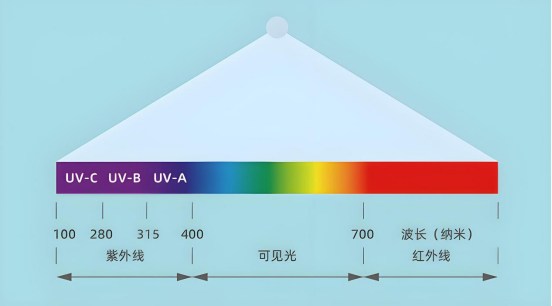 太阳光