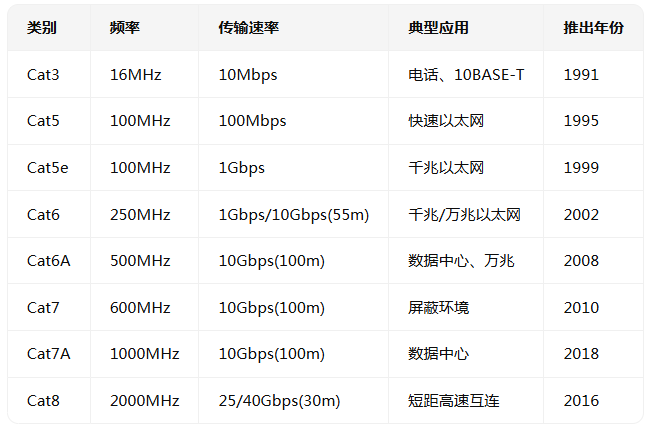 銅纜通信電纜的堅守與轉(zhuǎn)型——從雙絞線到數(shù)據(jù)中心高速互連