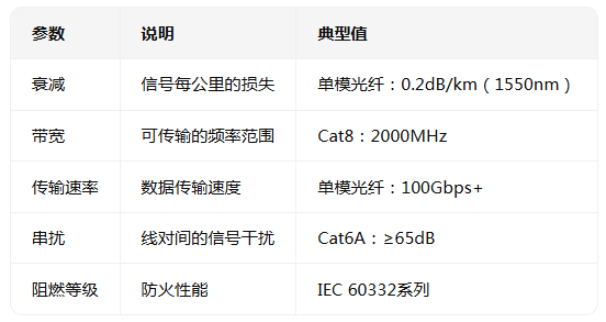 通信電纜的基礎(chǔ)知識與發(fā)展歷程