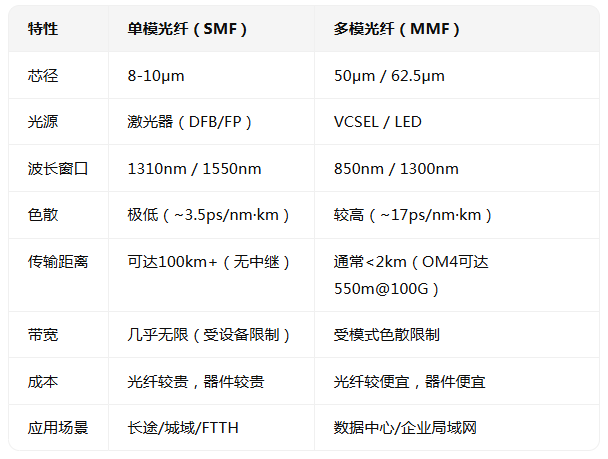 光纖通信電纜——現(xiàn)代信息高速公路的脊梁