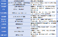 IMO新規(guī)落地，船舶密閉空間必須監(jiān)測(cè)二氧化碳濃度