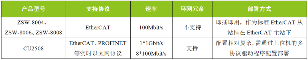 分支器