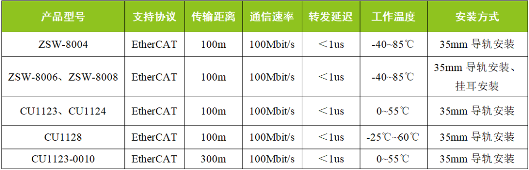 分支器