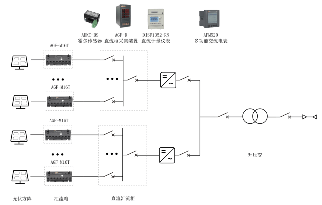 <b class='flag-5'>安科</b><b class='flag-5'>瑞</b>解決方案：<b class='flag-5'>光</b><b class='flag-5'>伏</b>電站電氣<b class='flag-5'>系統(tǒng)</b>設(shè)計關(guān)鍵點全覆蓋與智能化<b class='flag-5'>運</b>維平臺