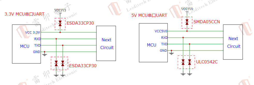 emc