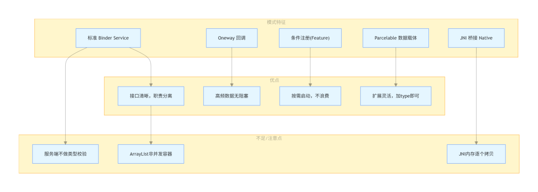 RK3576 Android15 框架扩展— RkAi 架构篇
