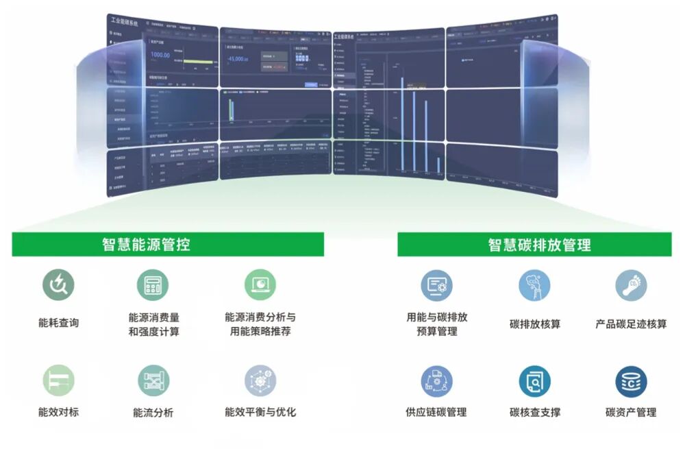 AI驱动