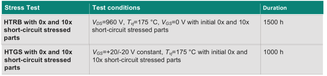 MOSFET