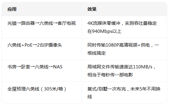 非屏蔽六类网线的应用实战——从家庭到工业的全场景覆盖